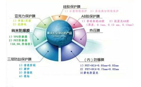 AB膠保護(hù)膜的特點以及用途